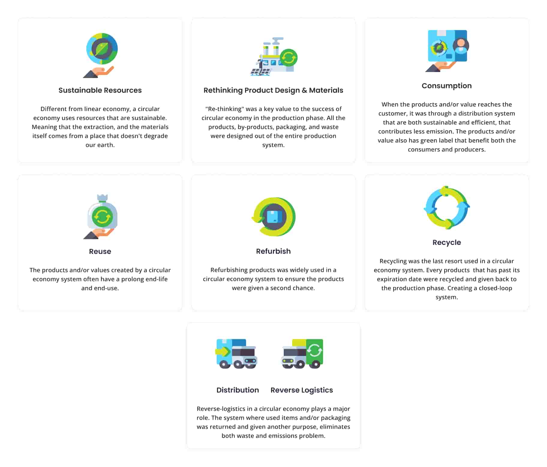 Circular Economy